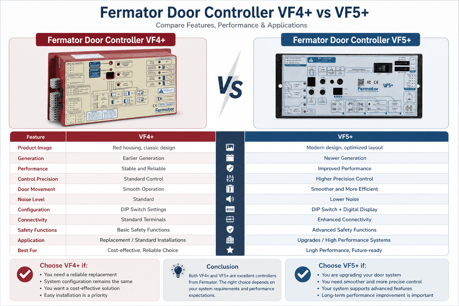 Fermator Door Controller VF4+ vs VF5+