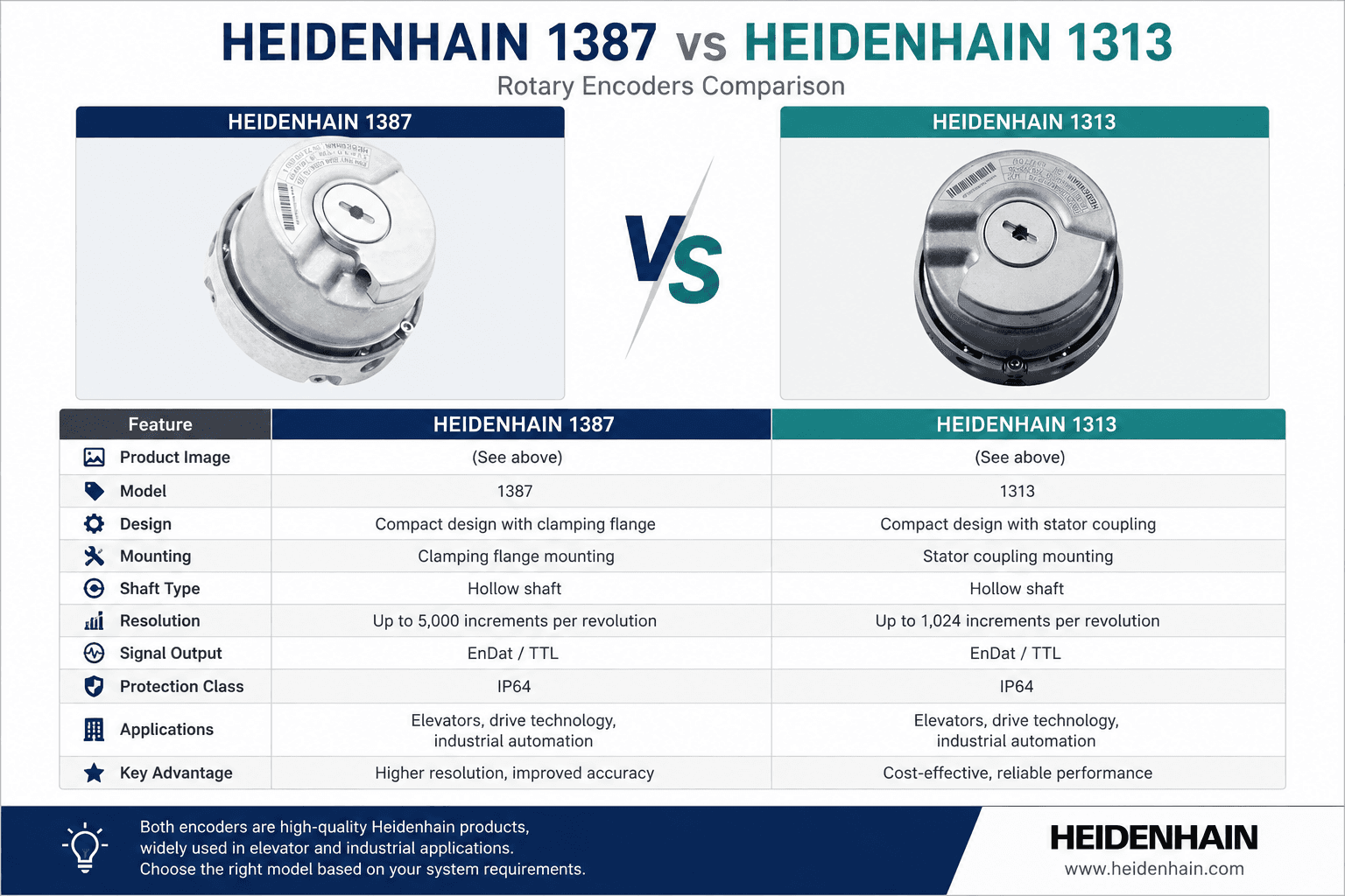 Heidenhain 1387 vs 1313 Encoder
