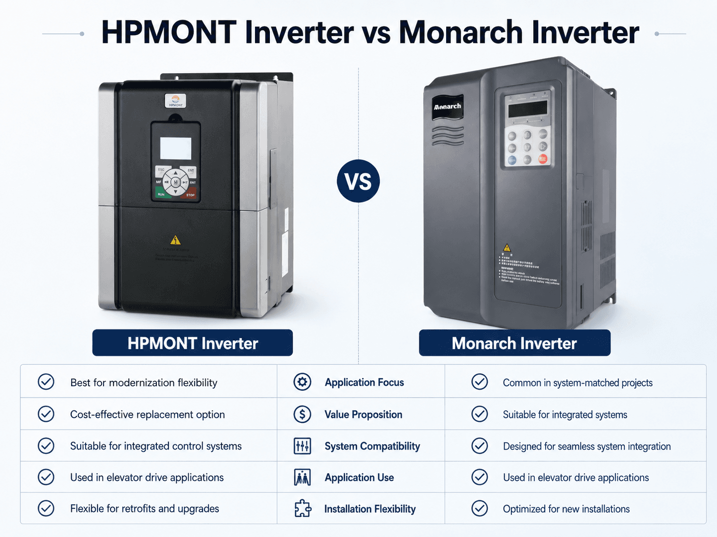 How to Select an Elevator Inverter: HPMONT Inverter vs Monarch Inverter