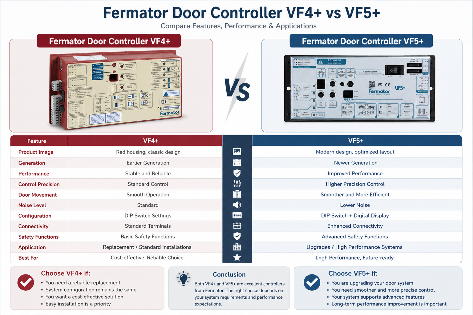 Fermator Door Controller VF4+ vs VF5+ Comparison | Gallop Lift Parts